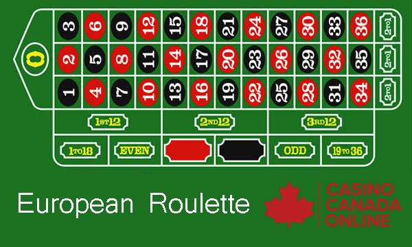E betting spelsystem roulette flintstones